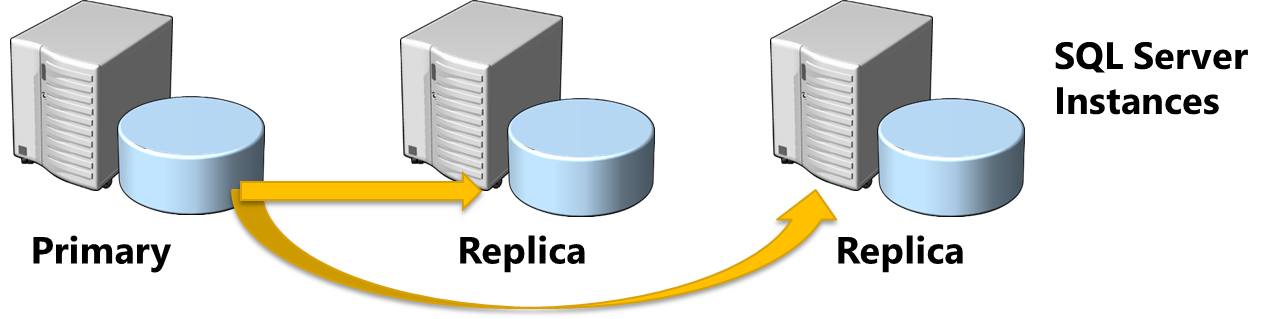 SQL SERVER - AlwaysOn Availability Group Stuck in Resolving State For Long time 108-1 