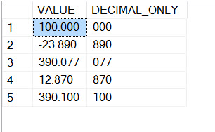 SQL SERVER - Different Methods to Extract Scale Part From Decimal Number decimal 