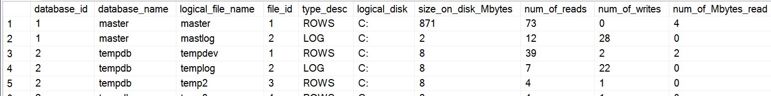 SQL SERVER - Script: Finding Cumulative IO Per Database File io-stats-per-db-01 