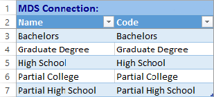 SQL SERVER - Enhancing Reference Data in Master Data Services - Notes from the Field #089 n-89-7 