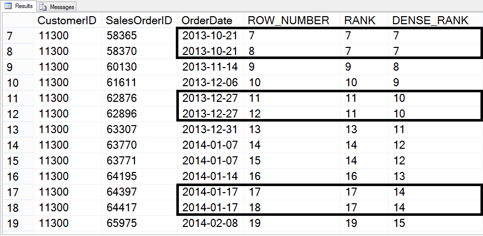 SQL SERVER - What’s the Difference between ROW_NUMBER, RANK, and DENSE_RANK? - Notes from the Field #096 notes-96 