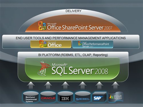 SQL SERVER - Business Intelligence - Aligning Business Metrics BI-Burger 