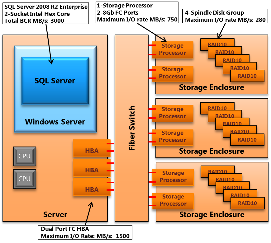 SQLAuthority News - Fast Track Data Warehouse 3.0 Reference Guide FastTrackDw 