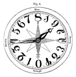 SQL SERVER - Answer - How to Convert Hex to Decimal or INT Hexadecimal-Clock 