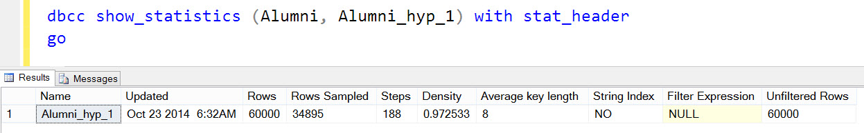 SQL SERVER - What is Hypothetical Indexes? Hypothetical-03 