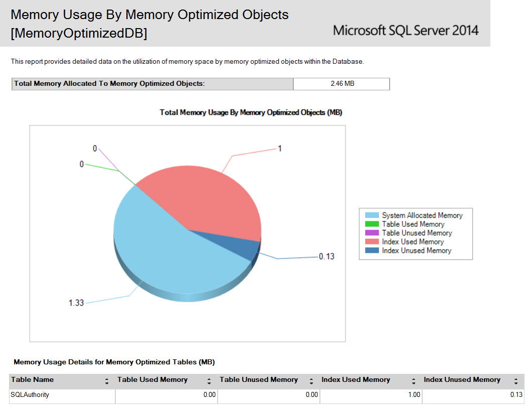 SQL SERVER - SSMS: Memory Usage By Memory Optimized Objects Report In-Memory_03 