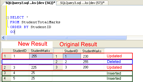 SQL SERVER - 2008 - Introduction to Merge Statement - One Statement for INSERT, UPDATE, DELETE MergeStatement 