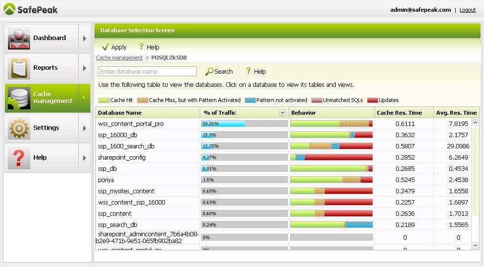 SQL SERVER - SafePeak - The Plug and Play Immediate Acceleration Solution SafePeak2 