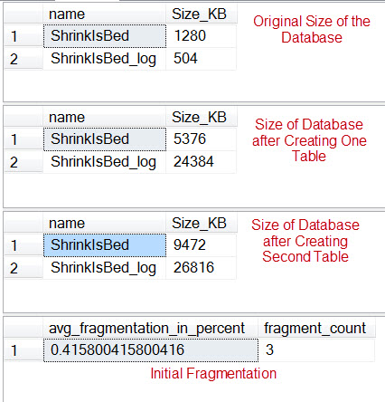 SQL SERVER - Shrinking Database is Bad - Increases Fragmentation - Reduces Performance ShrinkFrag1 