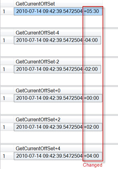 SQL SERVER - Datetime Function TODATETIMEOFFSET Example TODATETIMEOFFSET 