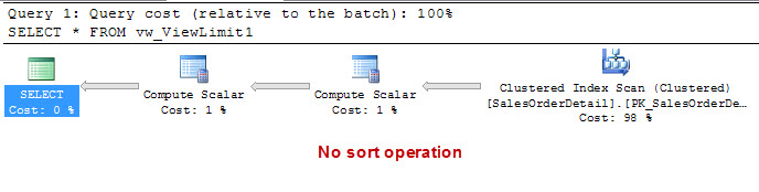 SQL SERVER – ORDER BY Does Not Work – Limitation of the Views Part 1 ViewLimit2 