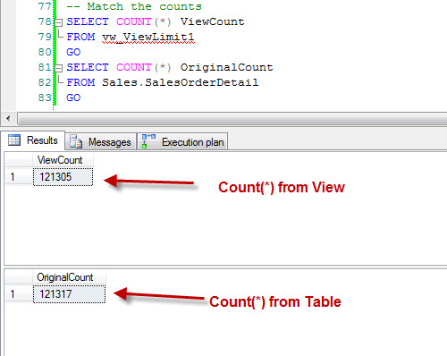 SQL SERVER – ORDER BY Does Not Work – Limitation of the Views Part 1 ViewLimit4 
