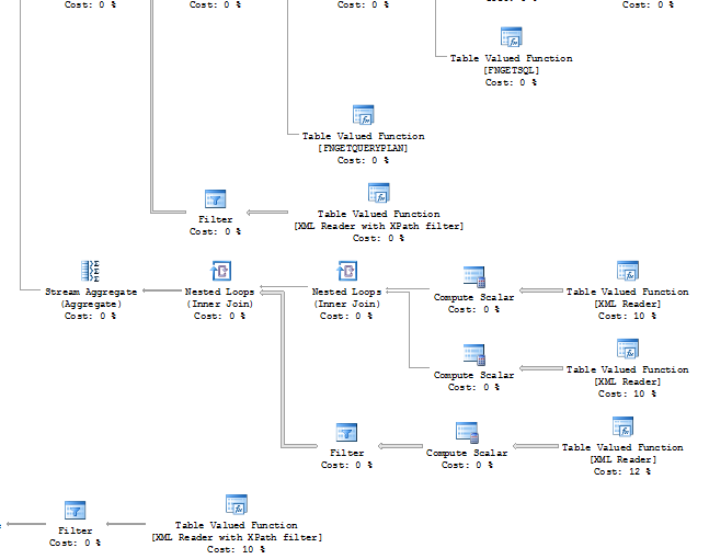 SQL SERVER - Practical SQL Server XML: Part One - Query Plan Cache and Cost of Operations in the Cache XMLSeries1 