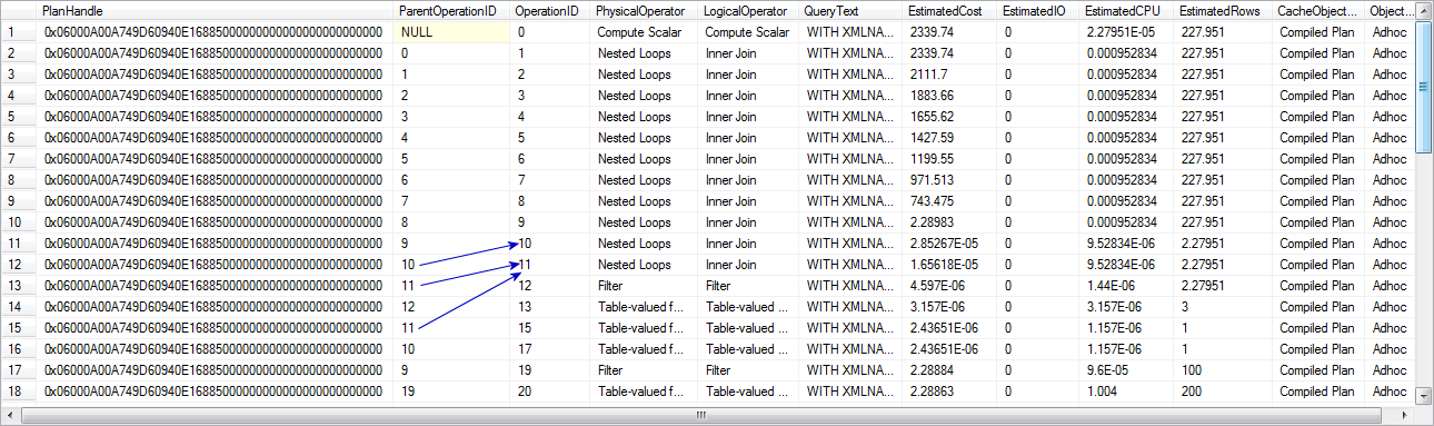 SQL SERVER - Practical SQL Server XML: Part One - Query Plan Cache and Cost of Operations in the Cache XMLSeries2 