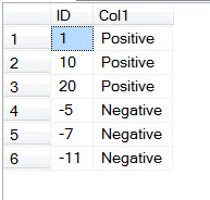 SQL SERVER - MySQL - Order Column by Nearest Value for Any Integer absorder1 