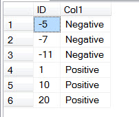 SQL SERVER - MySQL - Order Column by Nearest Value for Any Integer absorder2 