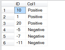 SQL SERVER - MySQL - Order Column by Nearest Value for Any Integer absorder3 