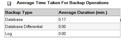 SQL SERVER - SSMS: Backup and Restore Events Report backupreport3 