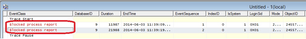 SQL SERVER - Find Blocking Using Blocked Process Threshold    blocked-process-3 