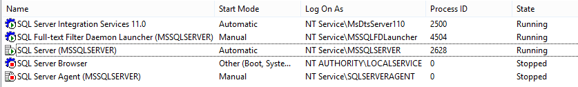 SQL SERVER - The Story of a Lesser Known Startup Parameter in SQL Server - Guest Post by Balmukund Lakhani bm-1 
