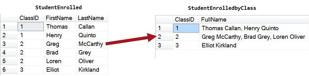 SQL SERVER - GROUP BY Columns with XMLPATH - Comma Delimit Multiple Rows byxmlpath 