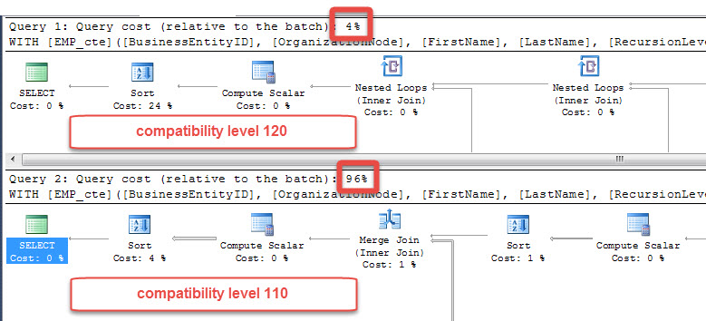 SQL SERVER - Simple Demo of New Cardinality Estimation Features of SQL Server 2014 cardinalityestimation 