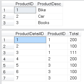 SQL SERVER - Curious Case of Disappearing Rows - ON UPDATE CASCADE and ON DELETE CASCADE - T-SQL Example - Part 2 of 2 cascadedelete1 