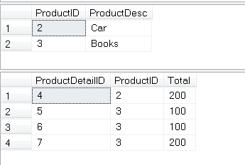 SQL SERVER - Curious Case of Disappearing Rows - ON UPDATE CASCADE and ON DELETE CASCADE - T-SQL Example - Part 2 of 2 cascadedelete2 