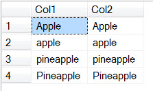SQL SERVER - Effect of Case Sensitive Collation on Resultset collation-1 