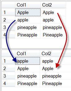 SQL SERVER - Effect of Case Sensitive Collation on Resultset collation-2 