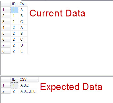 SQL SERVER - Grouping by Multiple Columns to Single Column as A String commatocol 