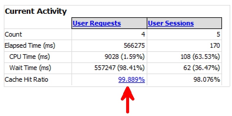 SQL SERVER - Performance Dashboard: Current Activity Section Reports dashboardcurrent1 