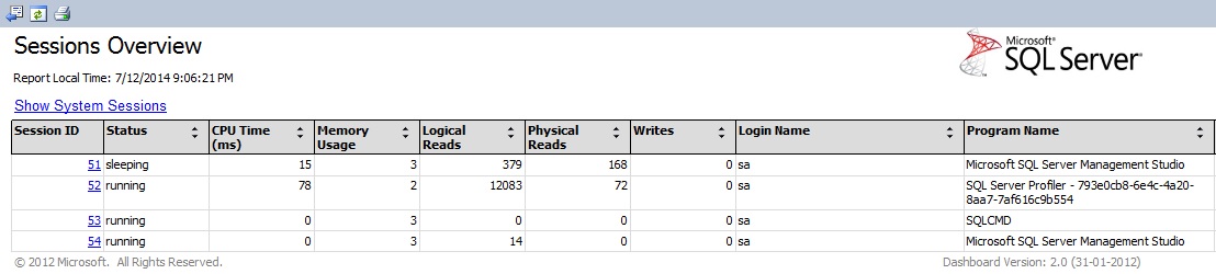 SQL SERVER - Performance Dashboard: Current Activity Section Reports dashboardcurrent4 