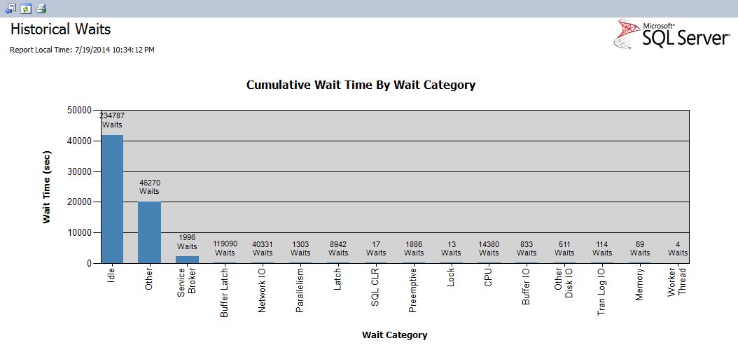 SQL SERVER - Performance Dashboard - Historic Information dashboardhistory2 