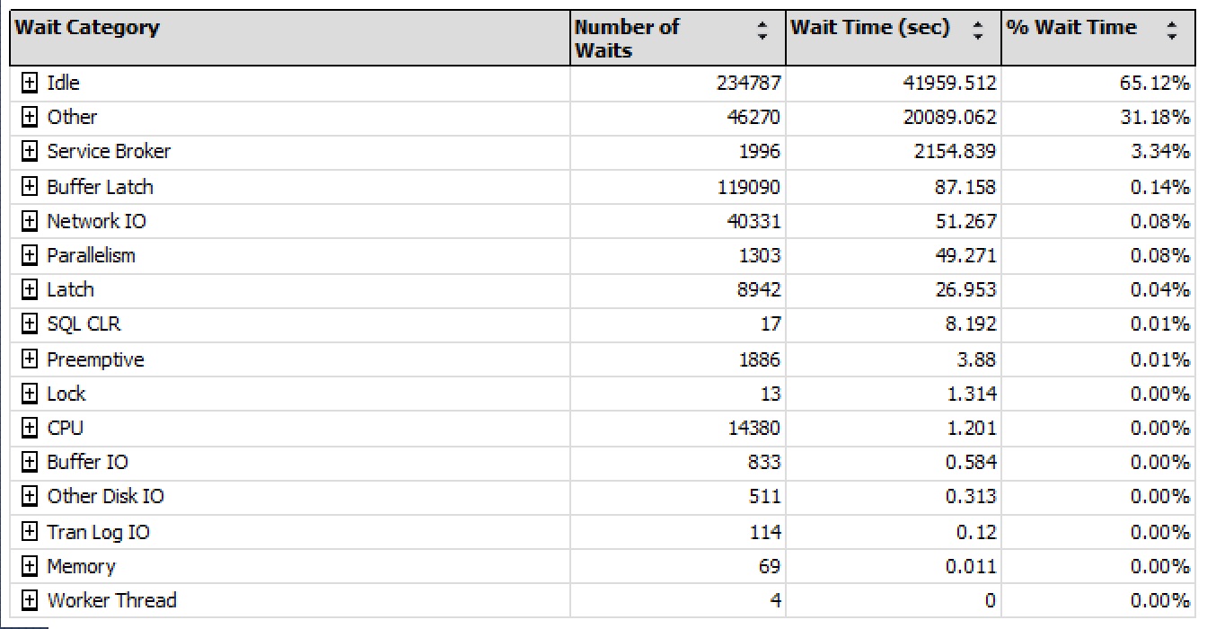 SQL SERVER - Performance Dashboard - Historic Information dashboardhistory3 