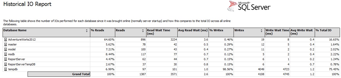 SQL SERVER - Performance Dashboard - Historic Information dashboardhistory4 