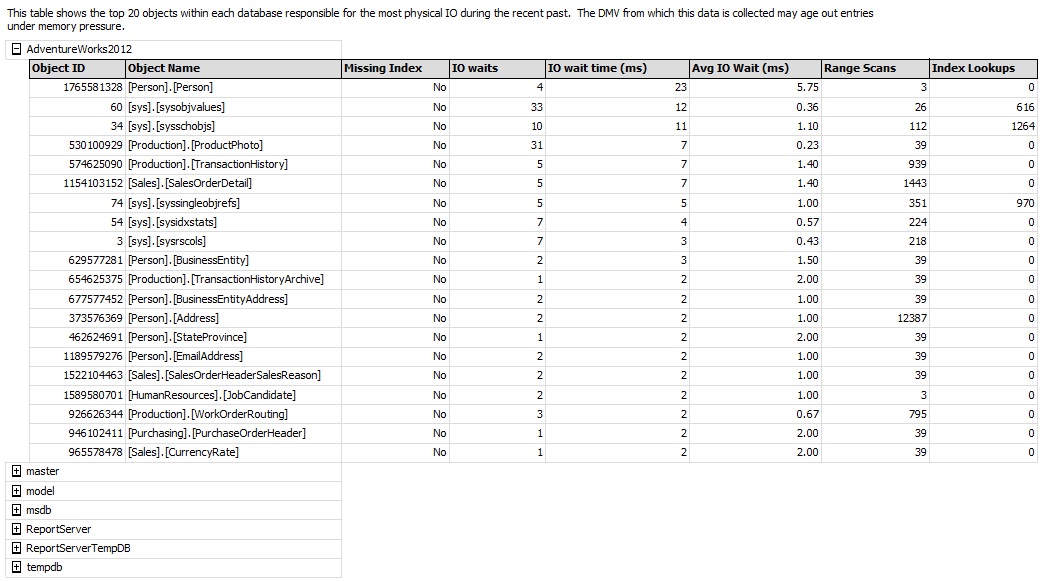 SQL SERVER - Performance Dashboard - Historic Information dashboardhistory5 