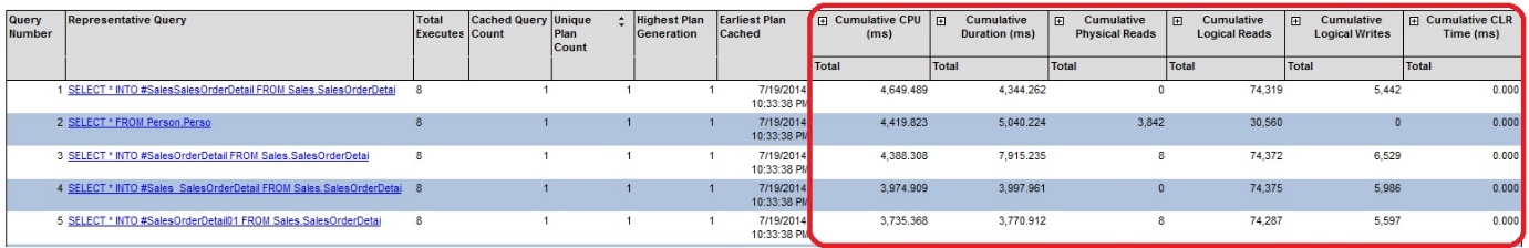 SQL SERVER - Performance Dashboard - Historic Information dashboardhistory7 