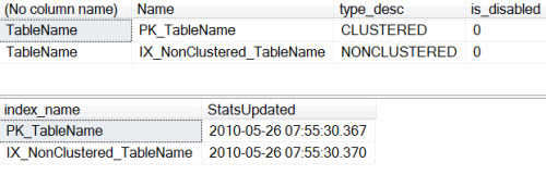SQL SERVER - Disabled Index and Update Statistics disclu1 