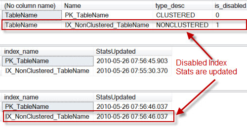 SQL SERVER - Disabled Index and Update Statistics disclu4 