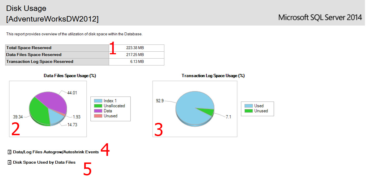 SQL SERVER - SSMS: Disk Usage Report diskusage2 