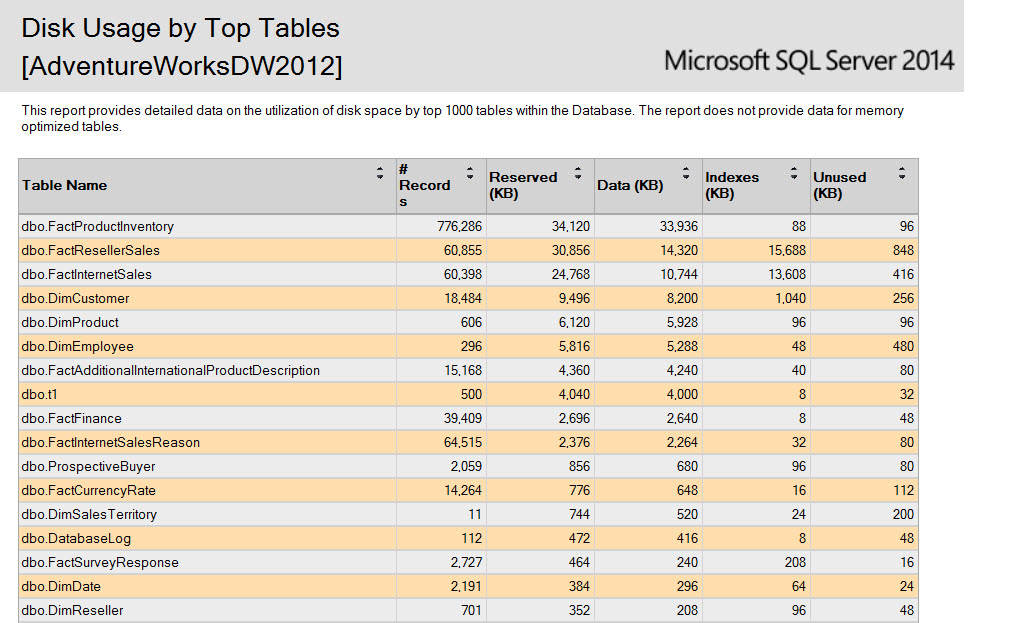 SQL SERVER - SSMS: Disk Usage Report diskusage7 