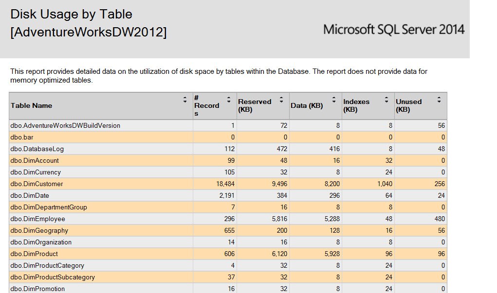 SQL SERVER - SSMS: Disk Usage Report diskusage8 