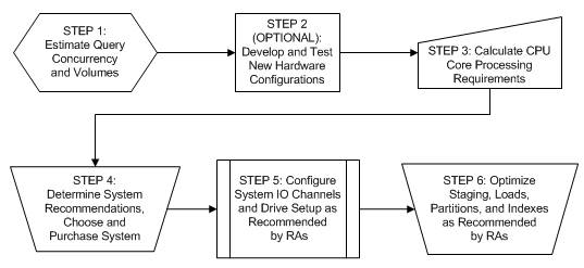 SQL Server - White Paper - An Introduction to Fast Track Data Warehouse Architectures by Erik Veerman fasttrackdw 