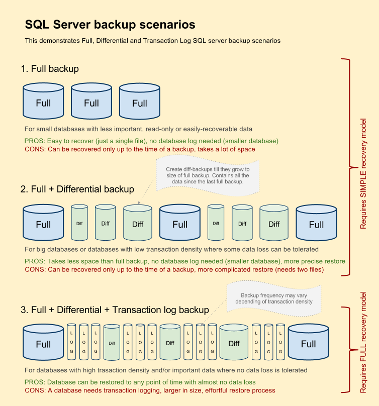 SQL SERVER - Select the Most Optimal Backup Methods for Server ftpbackup1%20(1) 