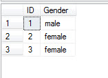 SQL SERVER - A Puzzle - Swap Value of Column Without Case Statement genderswap2 
