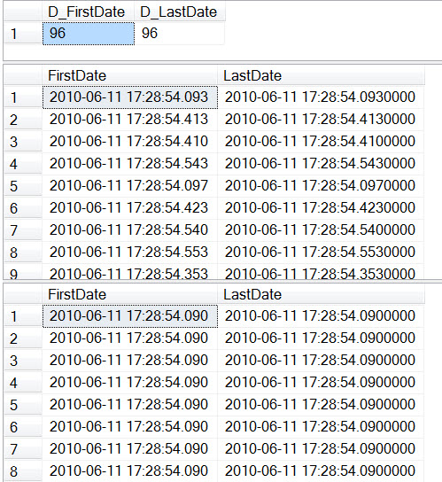 SQL SERVER - Difference Between DATETIME and DATETIME2 - WITH GETDATE getdatematch 