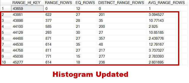 SQL SERVER - Simple Example of Incremental Statistics - Performance improvements in SQL Server 2014 - Part 2 incrstat4 