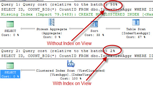 SQL SERVER - Interesting Observation - Index on Index View Used in Similar Query indexview1 