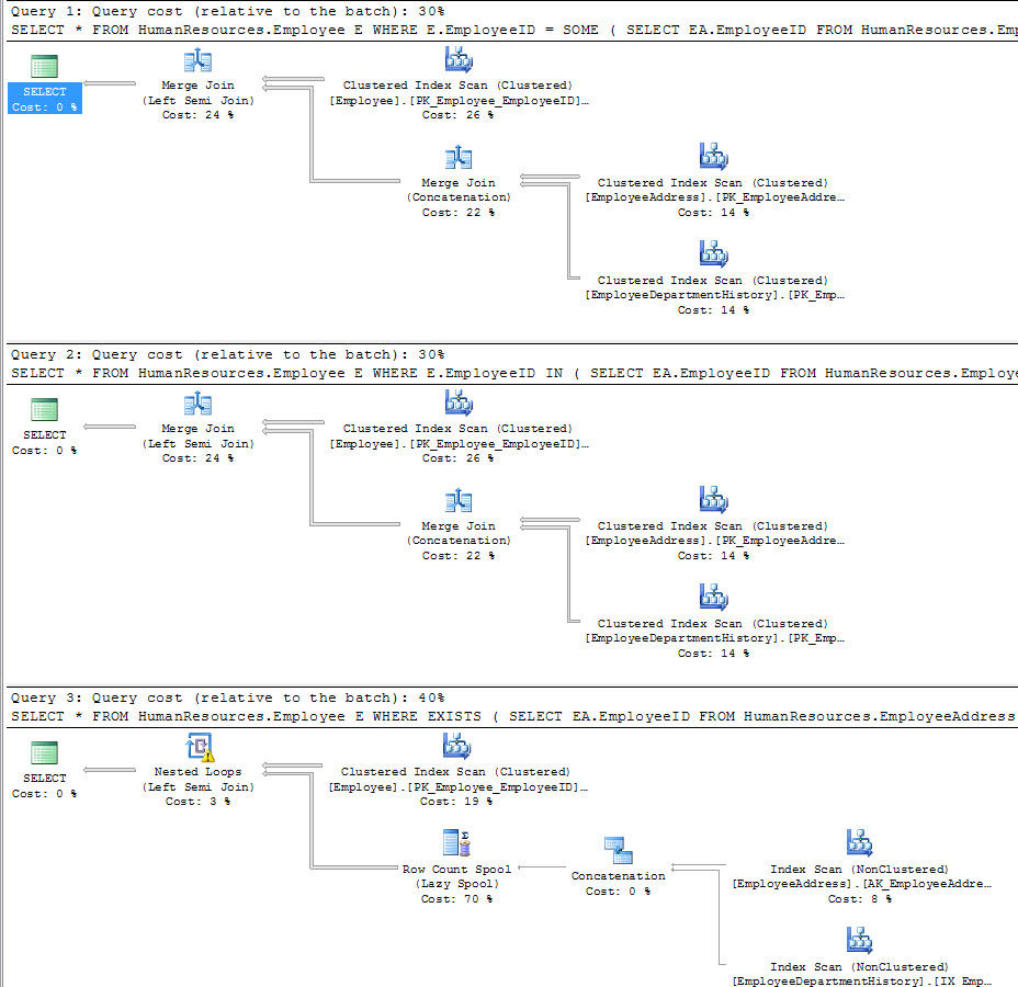 SQL SERVER - Subquery or Join - Various Options - SQL Server Engine Knows the Best - Part 2 inexists2 
